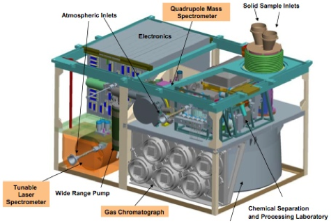 Sample Analysis at Mars instrument suite—NASA/JPL