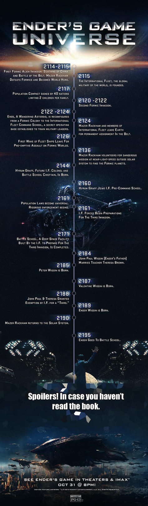 Ender's Game Universe Timeline