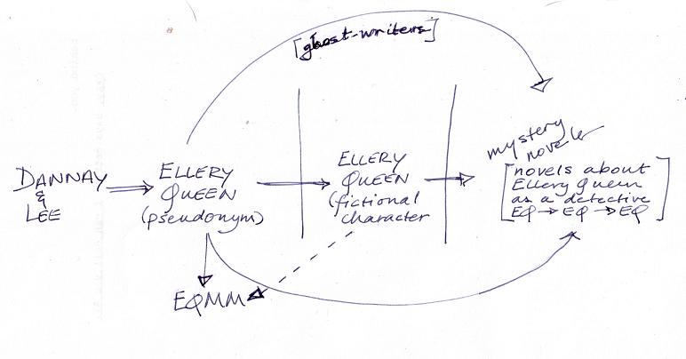 Ellery Queen diagram