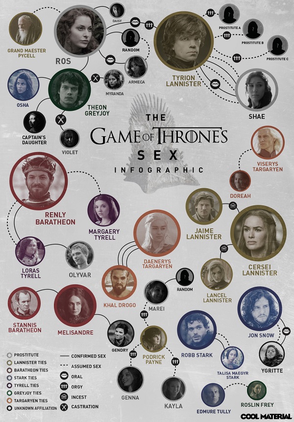 Game of Thrones sex chart by Cool Material
