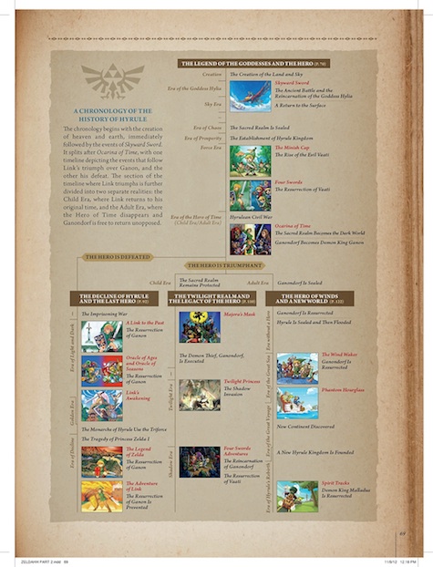 Hyrule Historia Zelda timeline