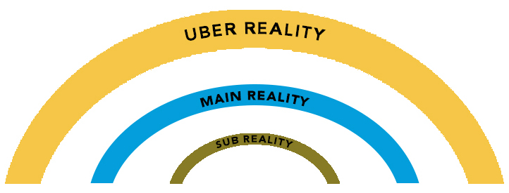 Uber Reality Main Reality Sub Reality Wheel of Time