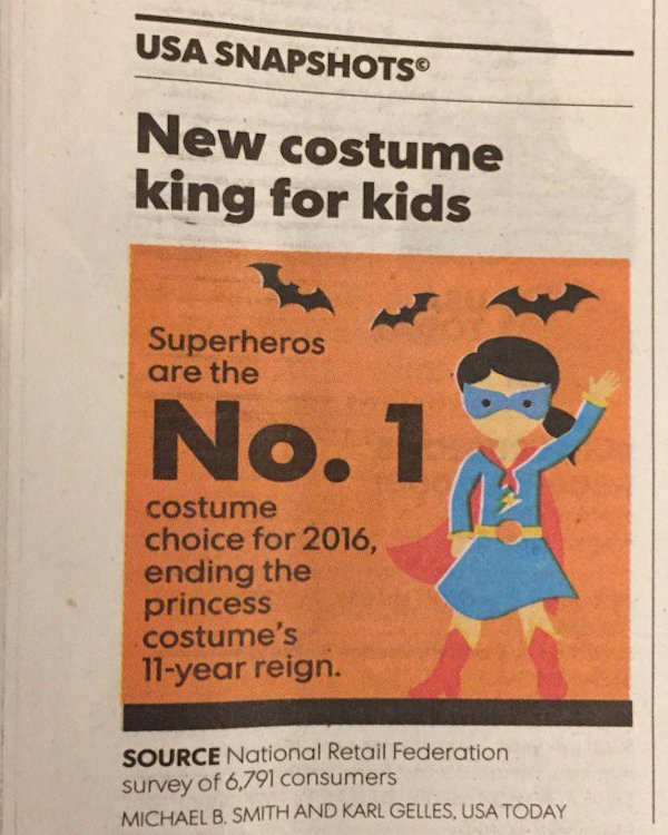 Superhero Costumes are Number One