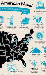 Great American Novel Map by Hog Island Press