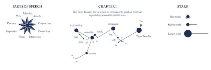 The Time Machine Literary Constellations first sentence legend
