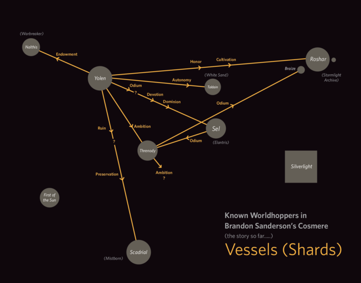 Cosmere relationship map Shards Vessels