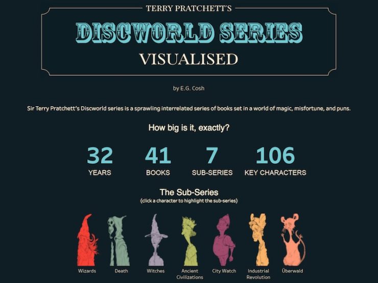 Discworld Infographic, E.G. Cosh