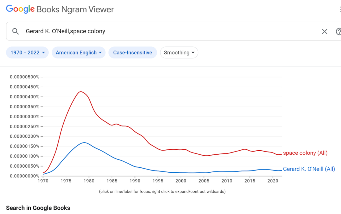Ngram analysis showing the frequency of the terms "space colony" and "Gerard K. O'Neill", both peaking between the years 1975 and 1980